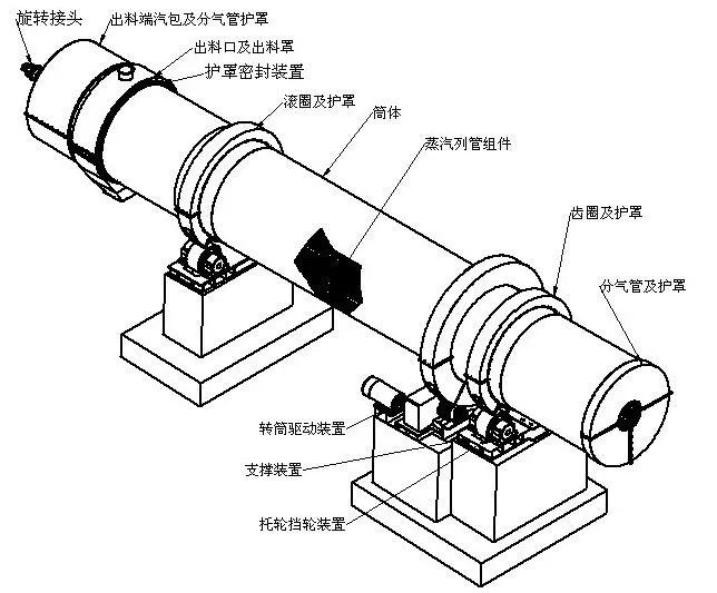 蒸汽列管轉筒干燥機結構組成圖